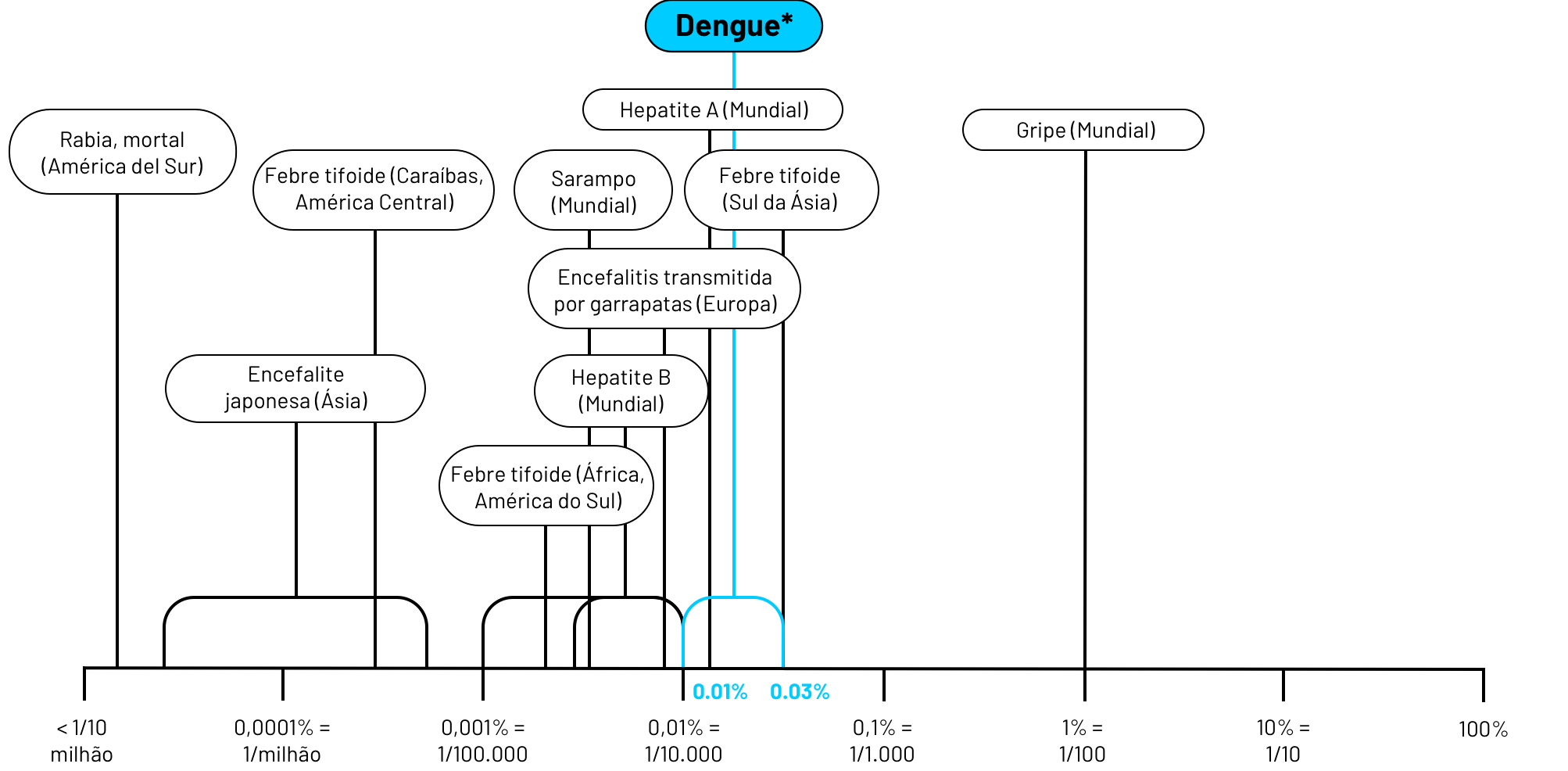 Monthly incidence of vaccine-preventable diseases