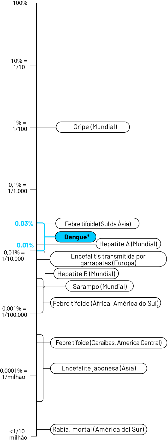 Monthly incidence of vaccine-preventable diseases